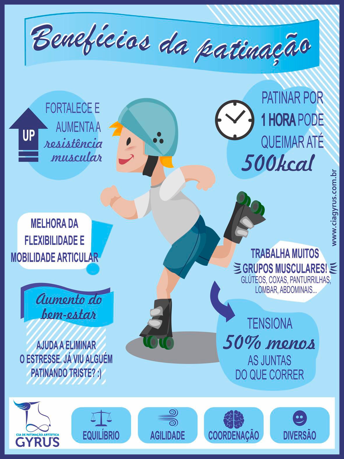 BENEFICIOS CARTAZ GYRUS.jpeg